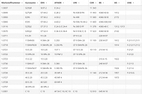 Materialdatenbank